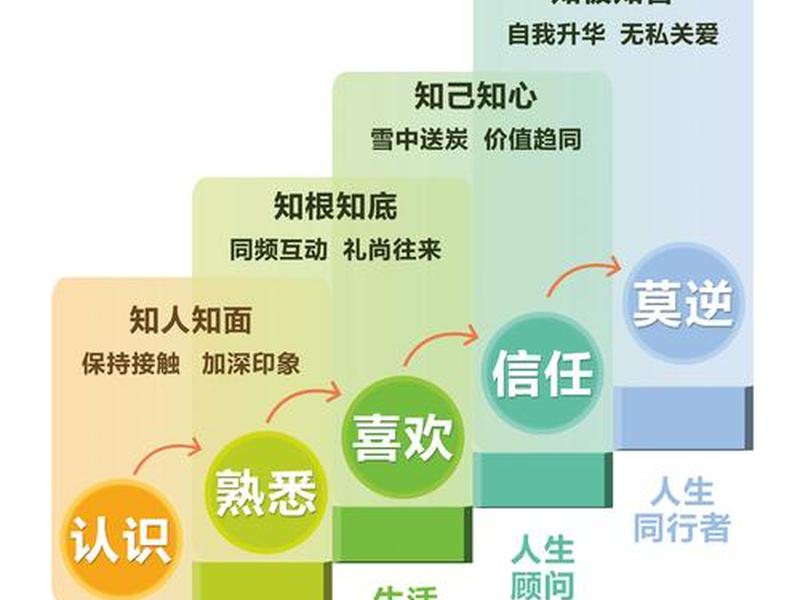 人际关系避坑指南 人际关系避坑指南pdf 人际关系避坑指南 人际关系避坑指南pdf