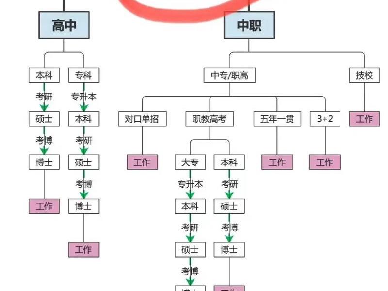 初中时期人际关系、初中时期人际关系的特点 初中时期人际关系、初中时期人际关系的特点