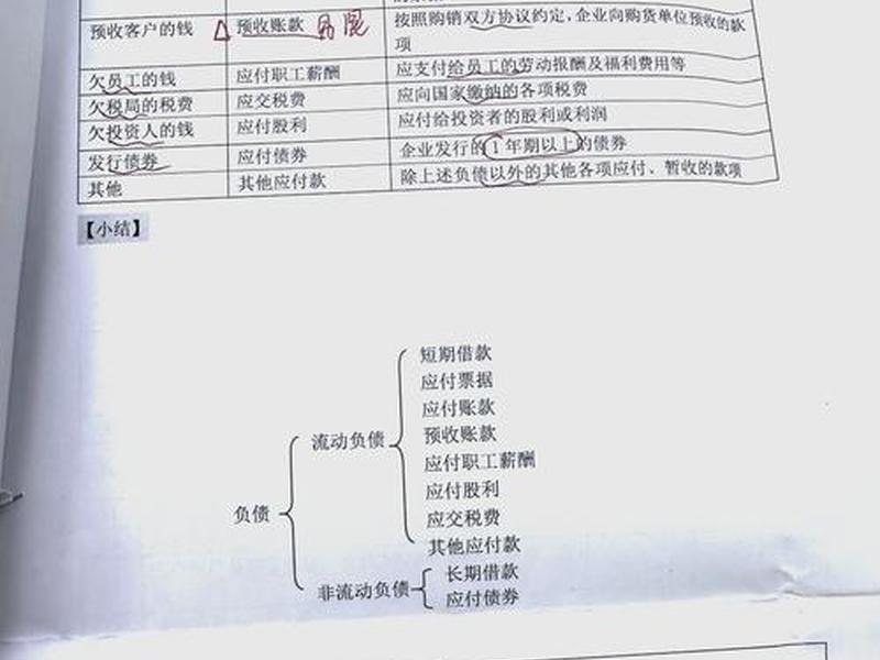 会计各要素之间存在什么关系、会计各要素之间存在什么关系呢 会计各要素之间存在什么关系、会计各要素之间存在什么关系呢