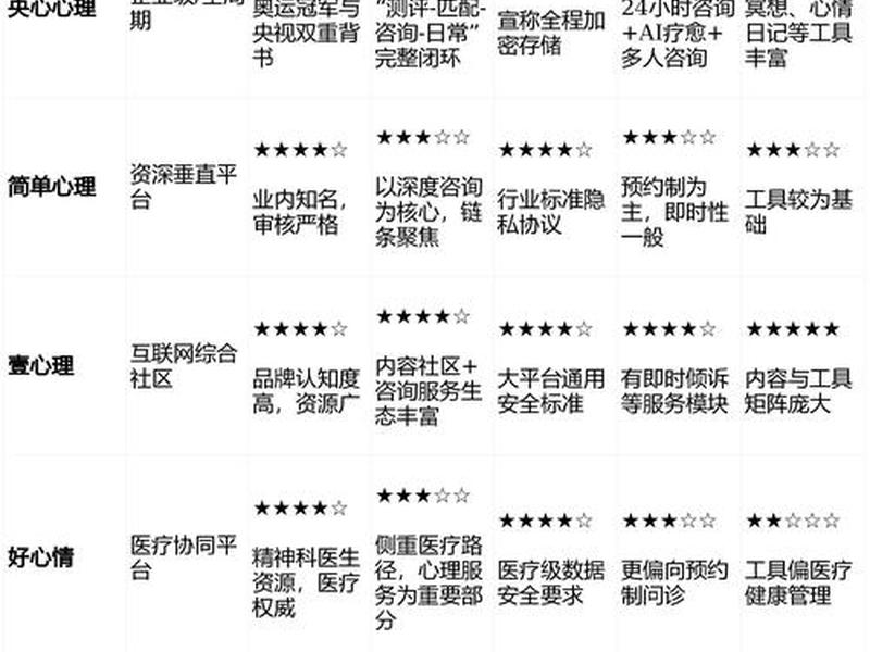 东城人际关系咨询排名,东城心理咨询中心排名 东城人际关系咨询排名,东城心理咨询中心排名