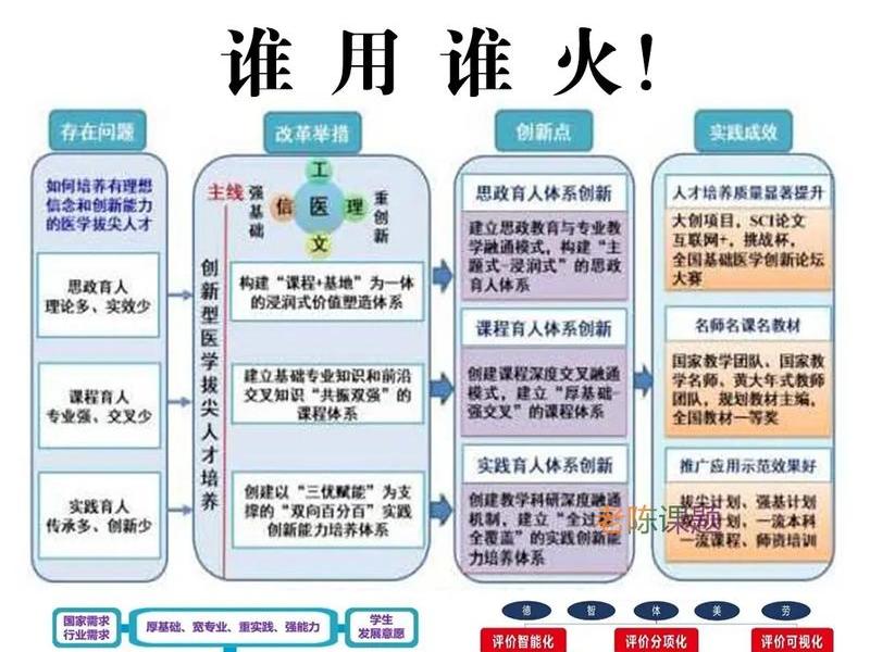 国际学校培养怎样的人;国际学校培养怎样的人才 国际学校培养怎样的人;国际学校培养怎样的人才