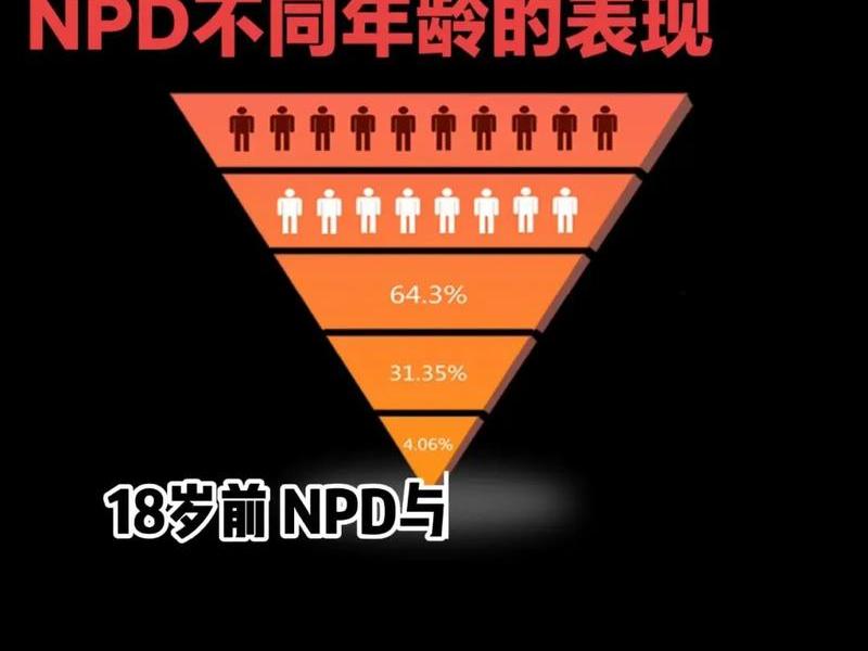npd的人际关系;人际关系的dna是什么关系 npd的人际关系;人际关系的dna是什么关系