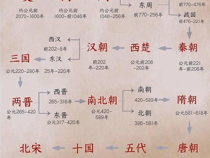 历史图谱app(历史图谱app下载) 历史图谱app(历史图谱app下载)