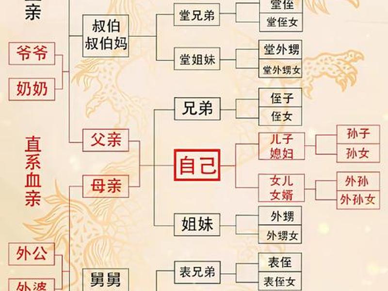 亲戚之间怎么处理关系 亲戚之间怎么处理关系才能长久