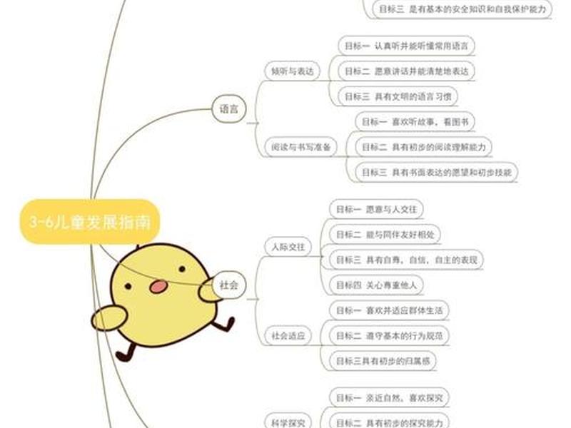 儿童人际关系发展的脉络有 - 儿童人际关系发展的脉络有哪些 儿童人际关系发展的脉络有 - 儿童人际关系发展的脉络有哪些