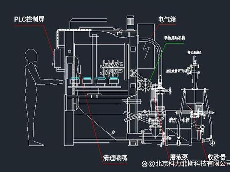 喷砂处理原理,喷砂处理原理图 喷砂处理原理,喷砂处理原理图