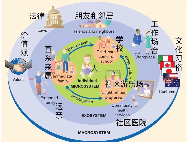公共关系和私人关系如何区分 - 公共关系和私人关系如何区分呢