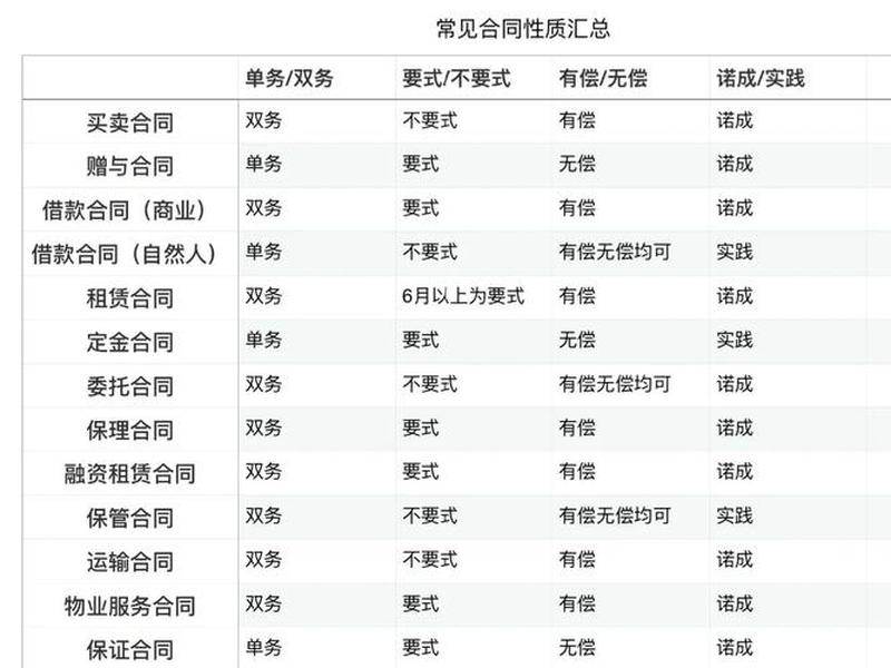 买卖关系属于什么法律关系 买卖关系属于什么法律关系类型 买卖关系属于什么法律关系 买卖关系属于什么法律关系类型