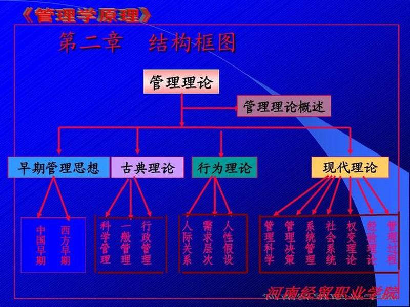 古典管理理论区别 - 古典管理理论的区别 古典管理理论区别 - 古典管理理论的区别