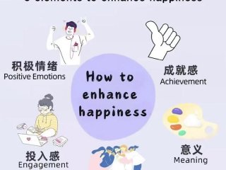 人的幸福感取决于同周围的人际关系，人的幸福感取决于同周围的人际关系对吗