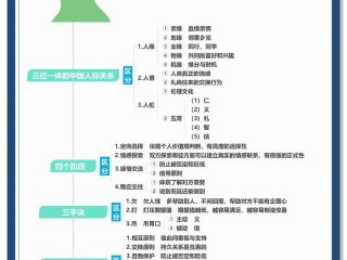 公司的人际关系很复杂，公司的人际关系很复杂吗