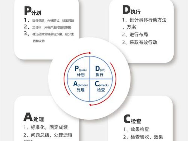 pdca管理人际关系(人员管理pdca) pdca管理人际关系(人员管理pdca)