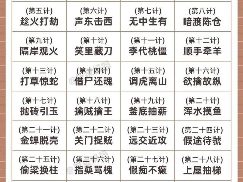 36计人际关系实战指南,人际关系三十六计 36计人际关系实战指南,人际关系三十六计
