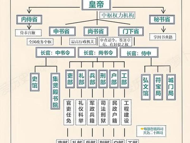 古代官员之间的关系,古代官员之间的关系叫什么 古代官员之间的关系,古代官员之间的关系叫什么