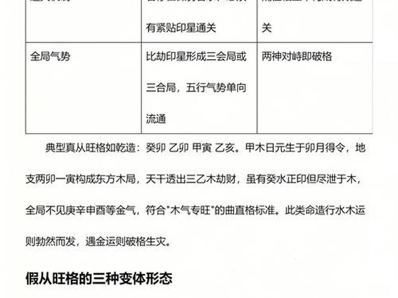 从旺格案例、从旺格案例解析 从旺格案例、从旺格案例解析
