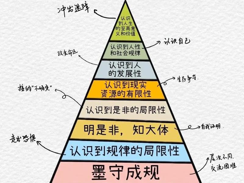人际关系包含认知吗 - 人际关系的形成包含着认知 人际关系包含认知吗 - 人际关系的形成包含着认知