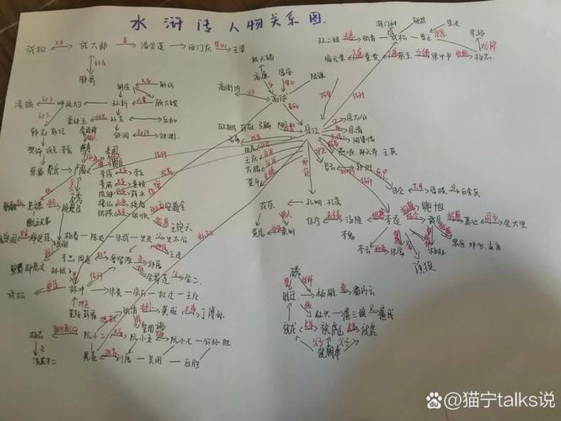 《水浒传》人物之间的关系、《水浒传》人物之间的关系有哪些
