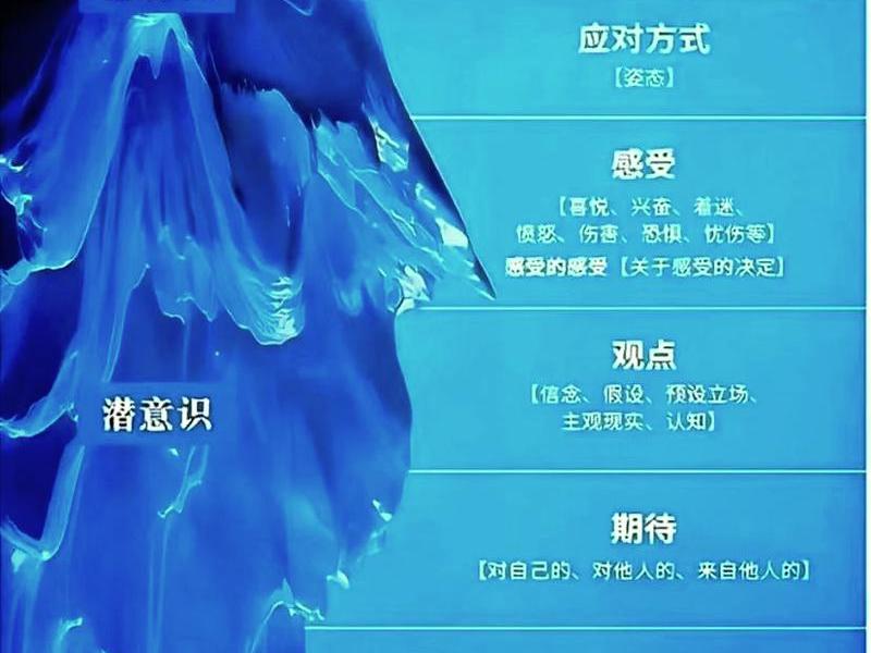 冰山理论在人际关系中的应用（冰山理论在人际关系中的应用有哪些）