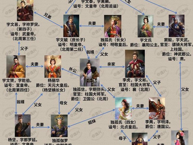 冰雪之名人物关系(冰雪之名人物关系图谱) 冰雪之名人物关系(冰雪之名人物关系图谱)