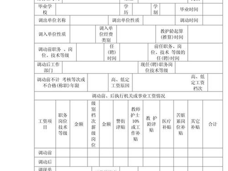 单位人事变动怎么相处 单位人员变动 单位人事变动怎么相处 单位人员变动