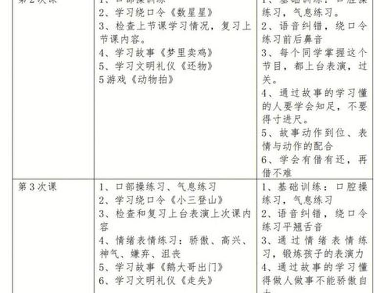 交往技巧口才培训 - 交往技巧口才培训方案 交往技巧口才培训 - 交往技巧口才培训方案