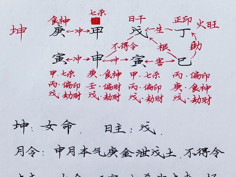 劫财七杀关系、劫财七杀的关系