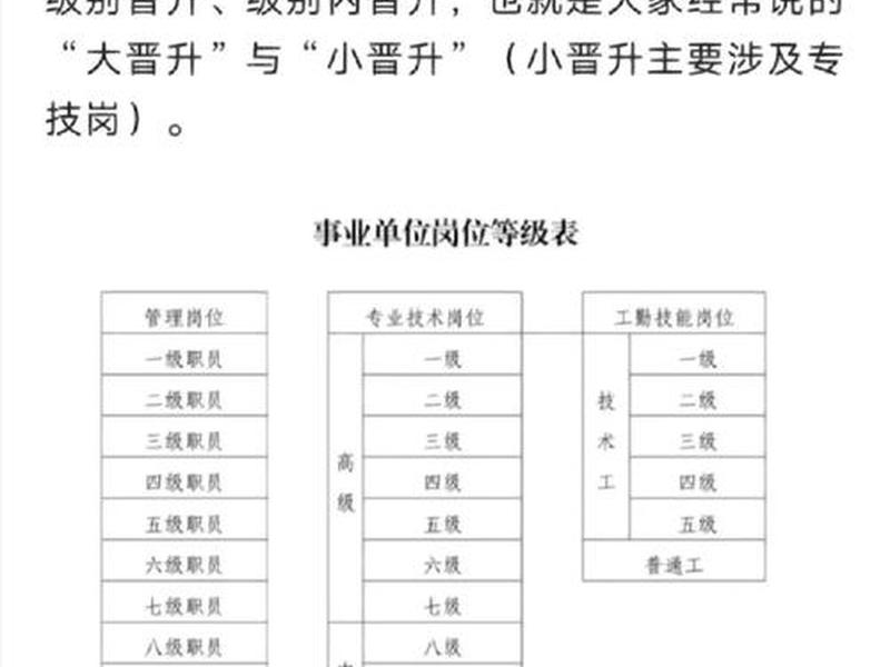 国企培训晋升体系;国企培训晋升体系怎么写 国企培训晋升体系;国企培训晋升体系怎么写