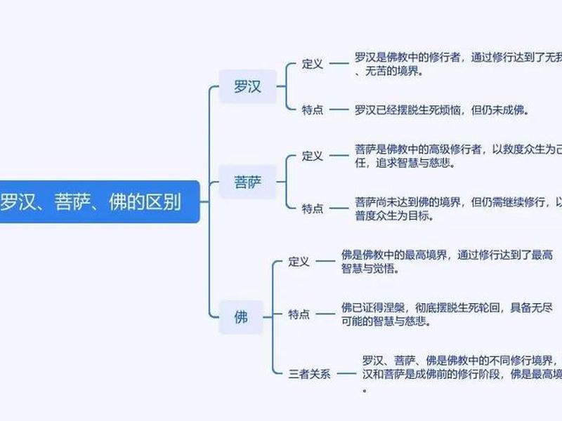 佛教僧侣人际关系;佛教僧侣人际关系怎么样 佛教僧侣人际关系;佛教僧侣人际关系怎么样