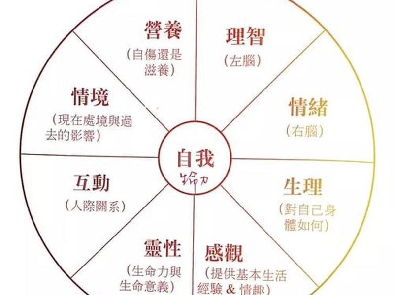人际关系闭环结构有哪些 人际关系闭环结构有哪些特点 人际关系闭环结构有哪些 人际关系闭环结构有哪些特点