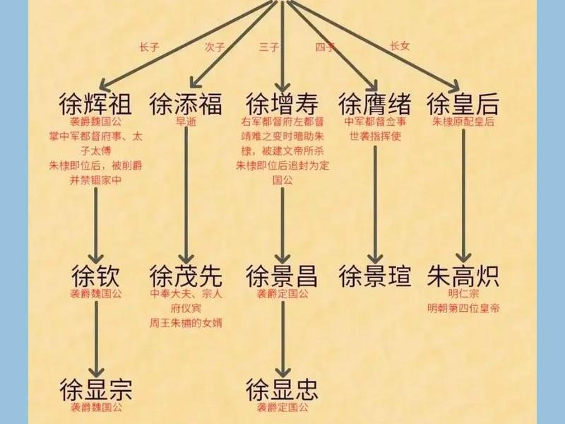 历史名人关系图谱 历史名人关系图谱图片 历史名人关系图谱 历史名人关系图谱图片