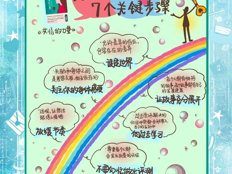 促进亲密关系技巧,促进亲密关系技巧包括 促进亲密关系技巧,促进亲密关系技巧包括