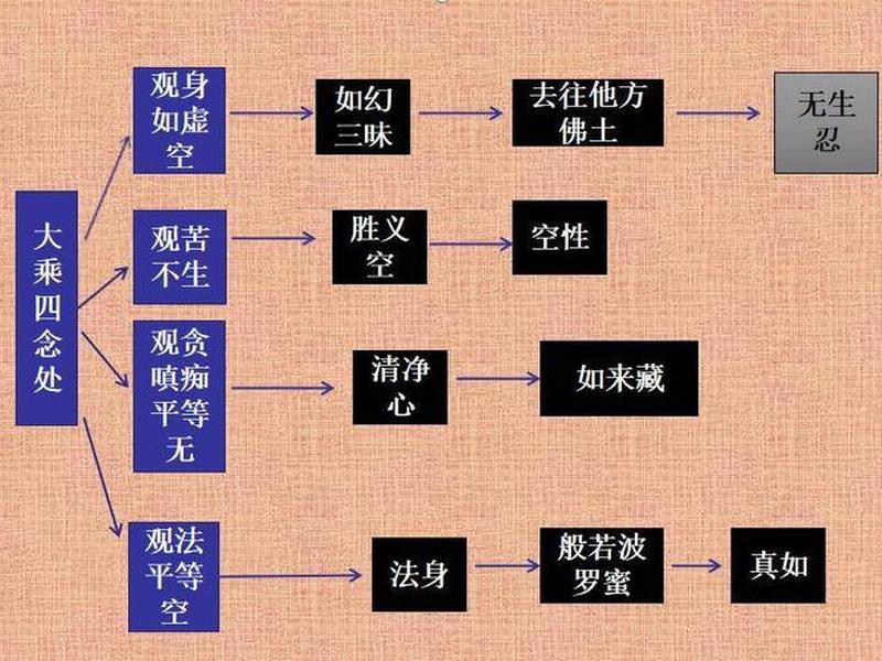 佛教人际关系观，佛教人际关系观念是什么
