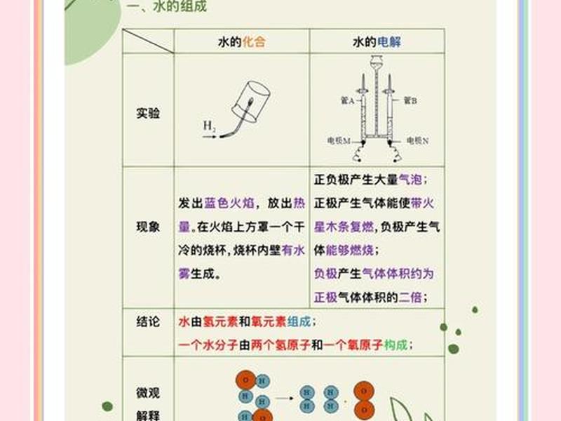 净水处理要去除的目标物质、净水处理要去除的目标物质是什么 净水处理要去除的目标物质、净水处理要去除的目标物质是什么