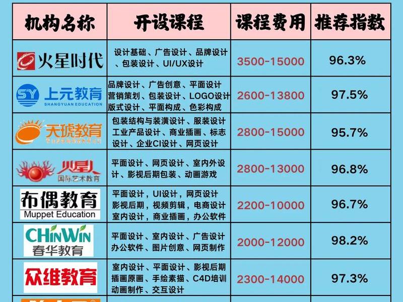 呼和浩特培训机构线下培训 呼和浩特培训机构线下培训最新消息 呼和浩特培训机构线下培训 呼和浩特培训机构线下培训最新消息