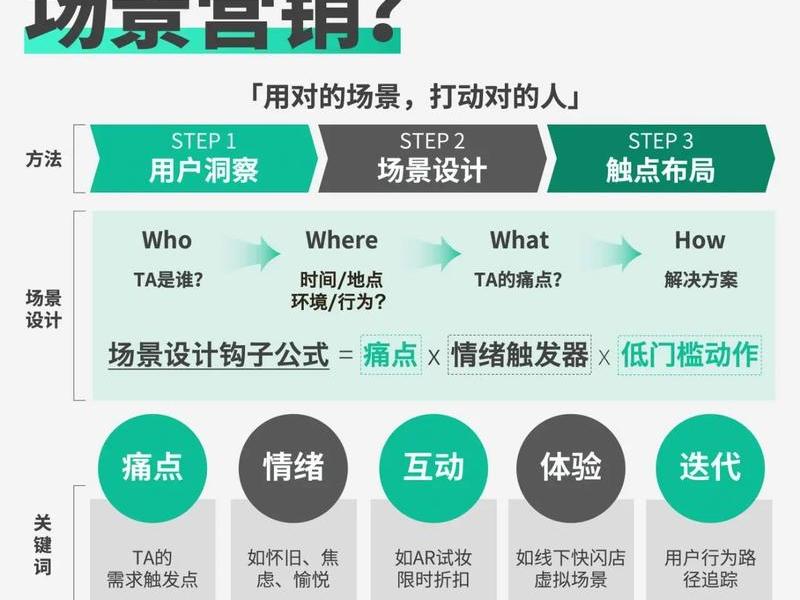 分类营销的目的;分类营销的目的是 分类营销的目的;分类营销的目的是