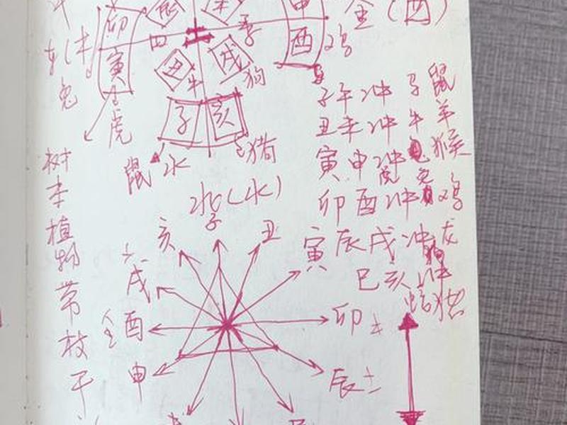不要迷信风水运势 风水就是迷信不能相信 不要迷信风水运势 风水就是迷信不能相信