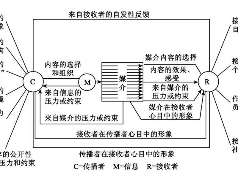 传播学原理有哪些、传播学原理有哪些专业 传播学原理有哪些、传播学原理有哪些专业