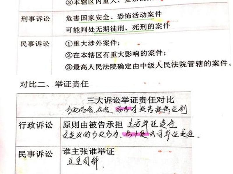 古代讼师和现代律师的区别,古代讼师和现代律师的区别是什么 古代讼师和现代律师的区别,古代讼师和现代律师的区别是什么