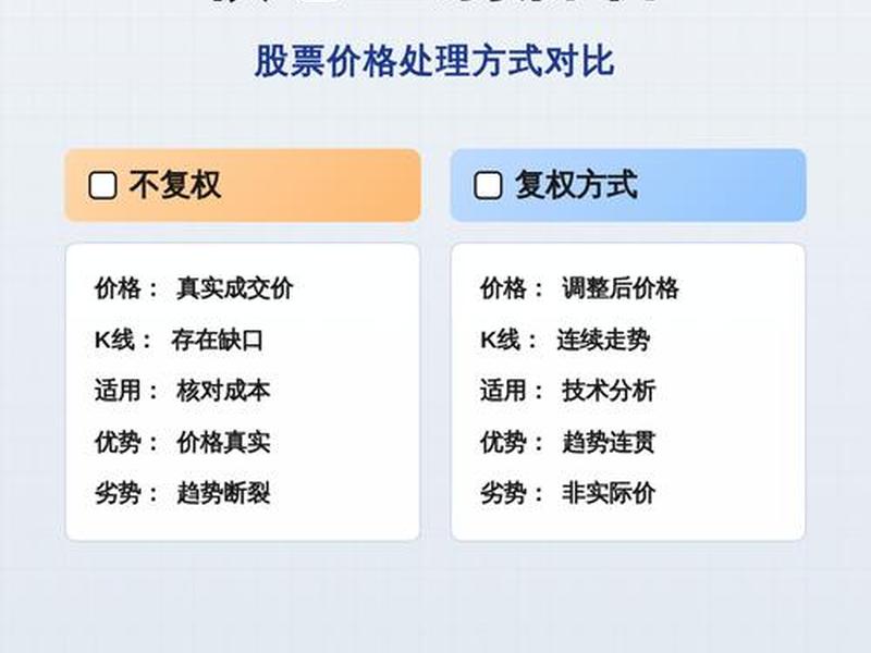 复权处理选哪个 - 复权处理什么意思 复权处理选哪个 - 复权处理什么意思