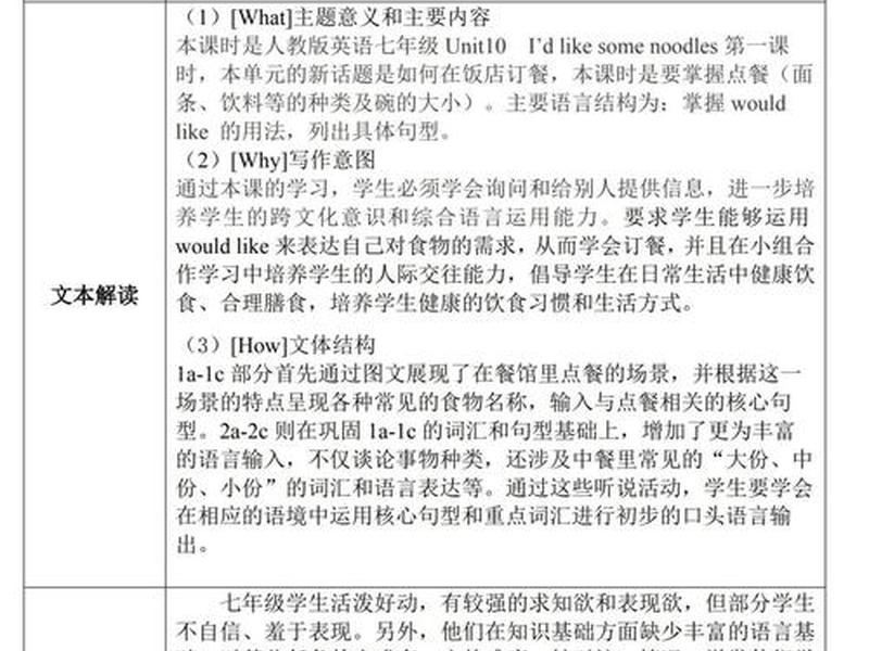 列举人的优点 - 列举人的优点英文