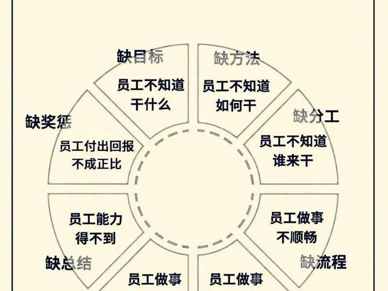 企业内部人际管理(企业内部人际管理方案) 企业内部人际管理(企业内部人际管理方案)
