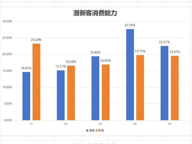 lgbt在人群中的比例、lgbt在人群中的比例怎么看