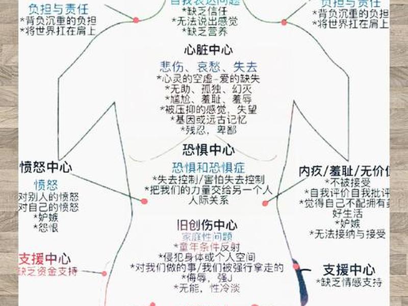 人际关系 对情绪的影响有哪些、人际关系 对情绪的影响有哪些方面 人际关系 对情绪的影响有哪些、人际关系 对情绪的影响有哪些方面