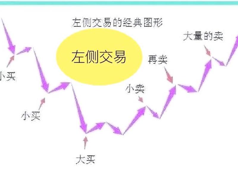 交易关系是什么意思;交易关系组合是什么意思 交易关系是什么意思;交易关系组合是什么意思