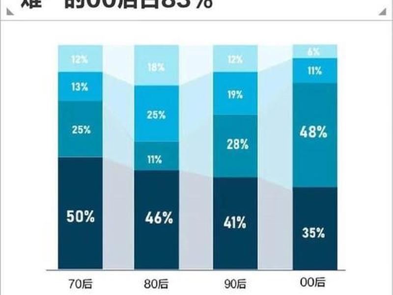 90后00后人际关系特点；90后00后人际关系特点分析