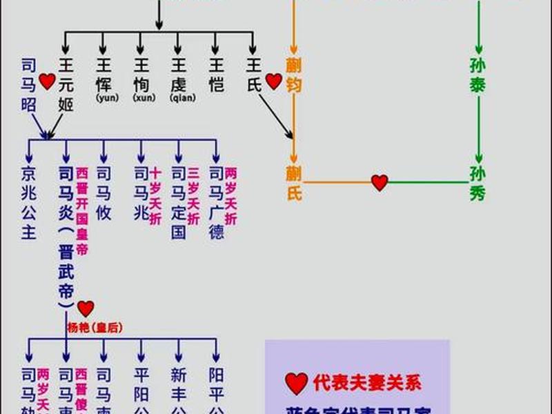 历史关系图谱大全 - 历史关系图谱大全图片 历史关系图谱大全 - 历史关系图谱大全图片