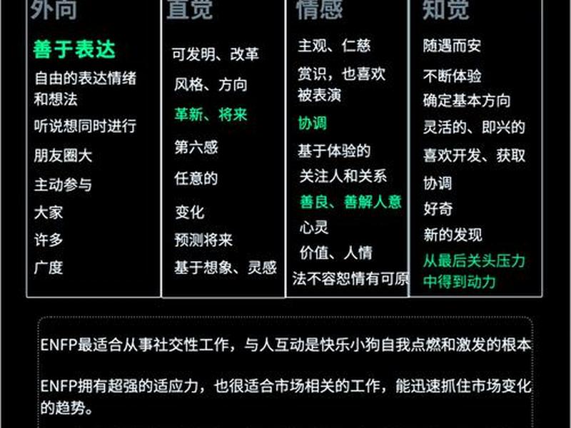 enfj社交能力如何;enfp社交能力 enfj社交能力如何;enfp社交能力