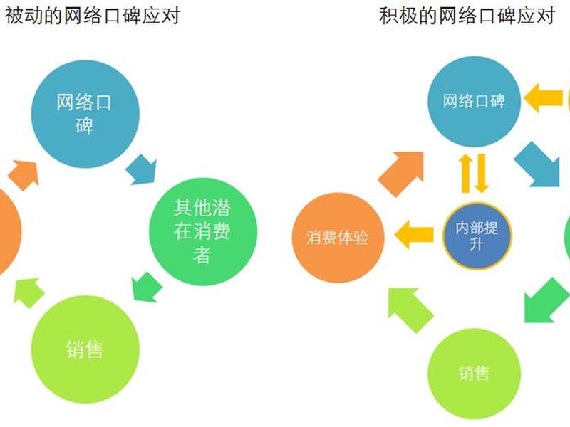 口碑效应的传播有赖于(口碑效应的传播有赖于什么) 口碑效应的传播有赖于(口碑效应的传播有赖于什么)
