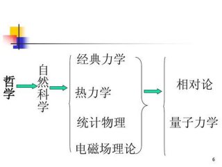 关系理论的经典实验，关系理论的经典实验有哪些
