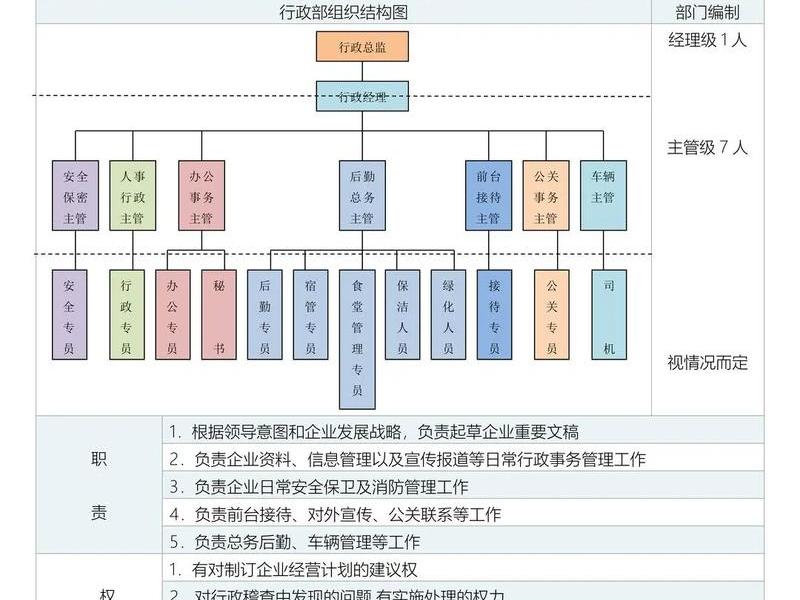 公司人际关系协调的部门，公司人际关系协调的部门有哪些